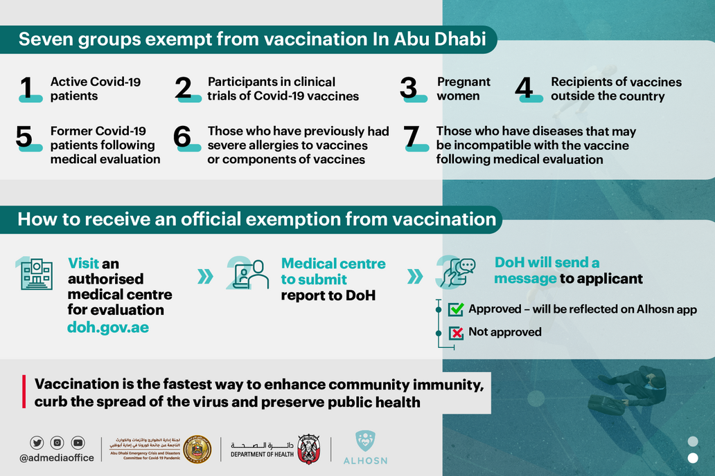 Abu Dhabi Emergency, Crisis and Disasters Committee and Department of